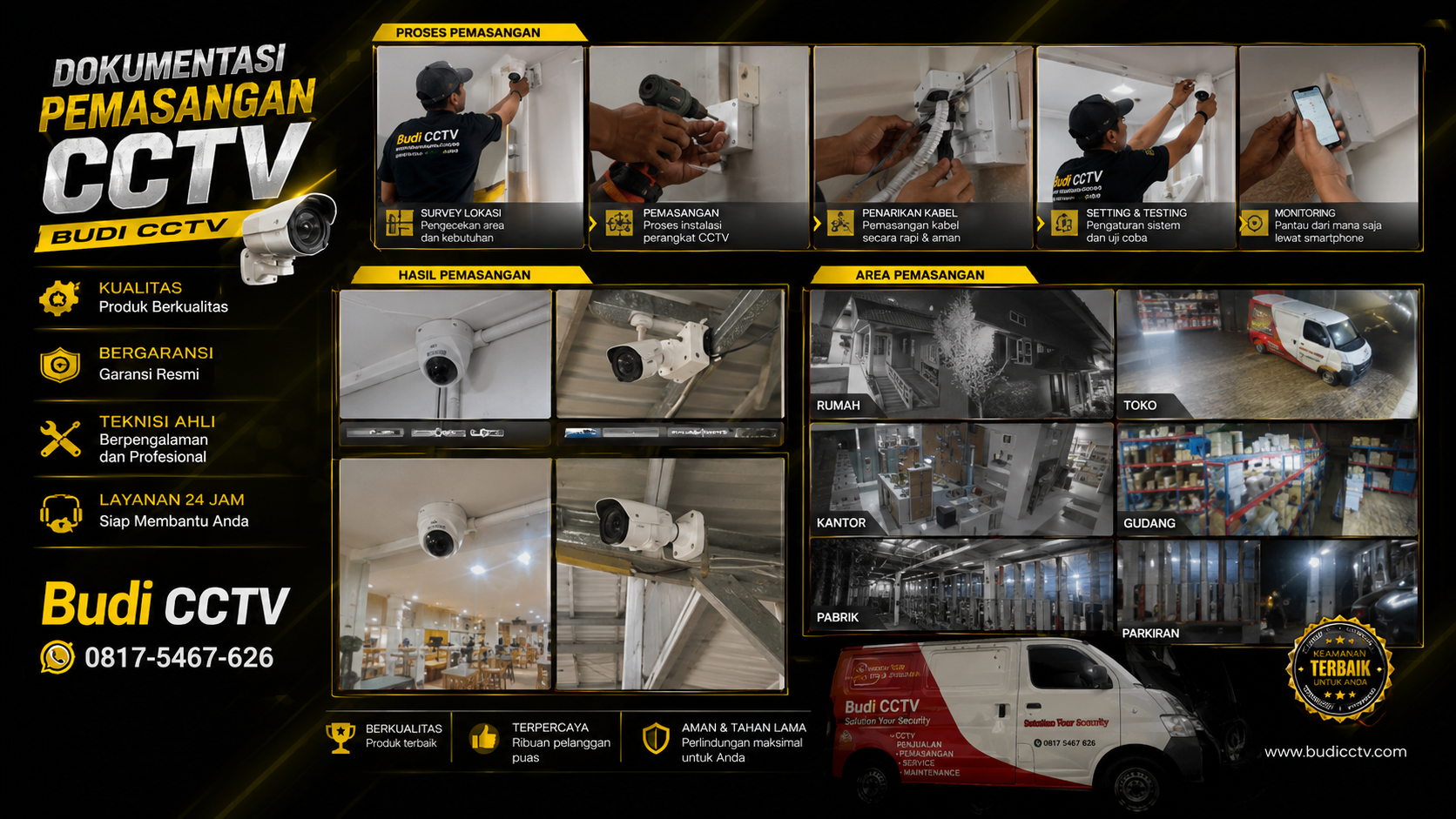 Pemasangan CCTV Hikvision Two Way Audio di Pekalongan untuk Toko Pekalongan