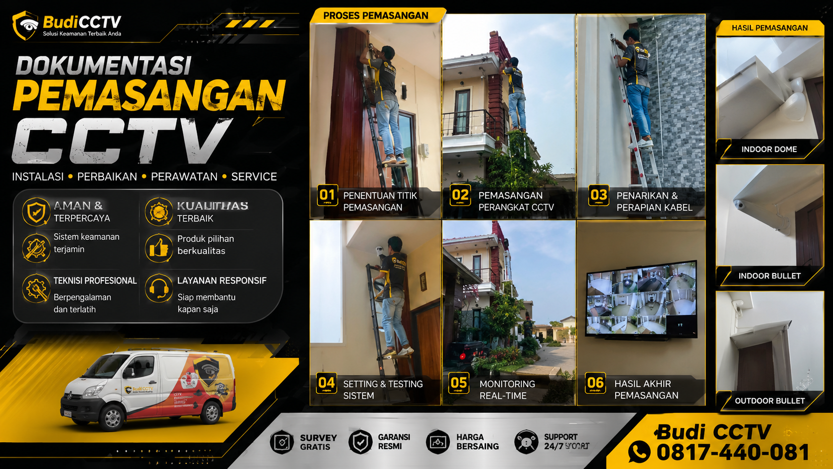 Pasang CCTV di Batang untuk Rumah Tinggal dengan Panduan Penggunaan yang Mudah